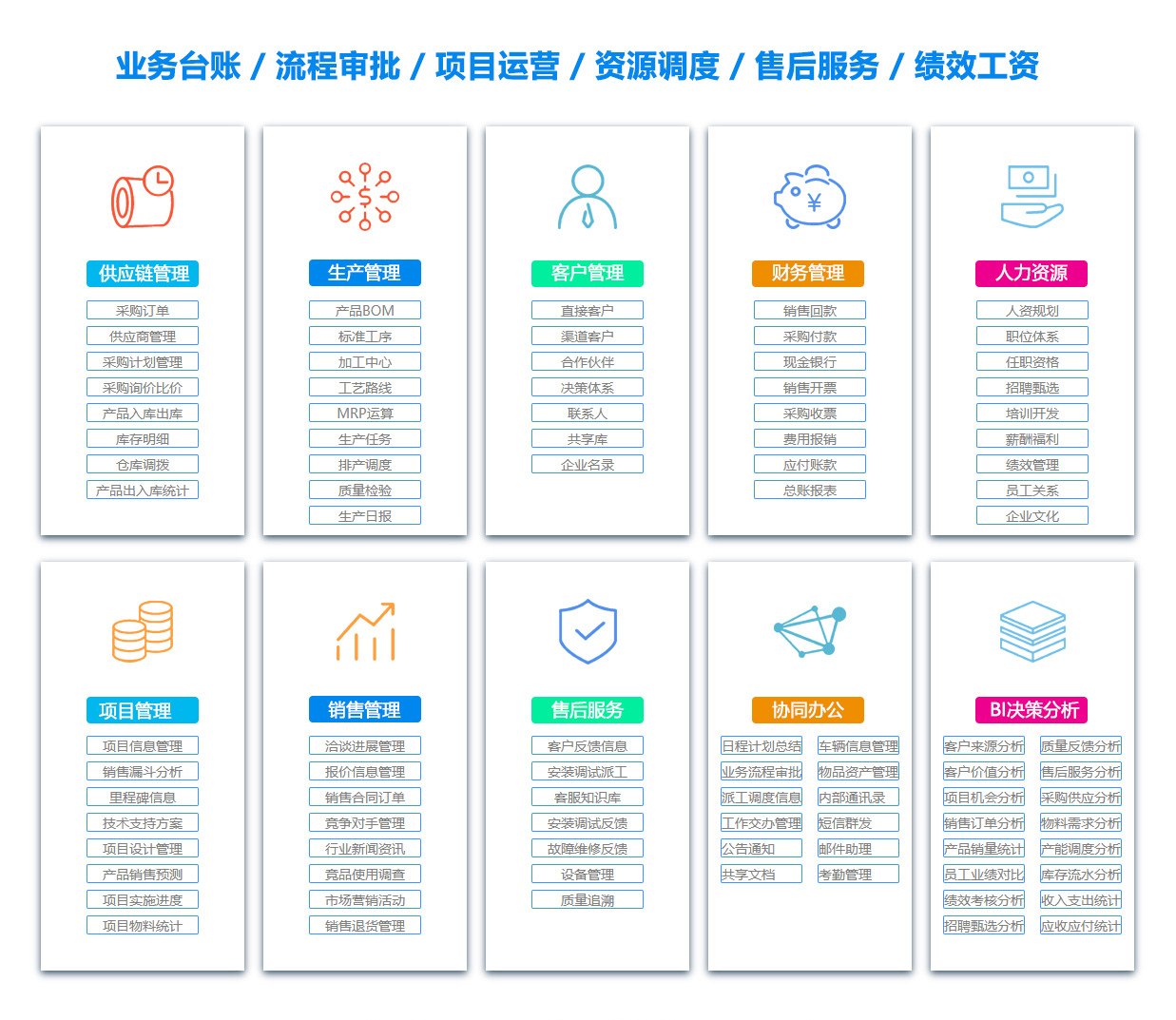 漯河BI软件